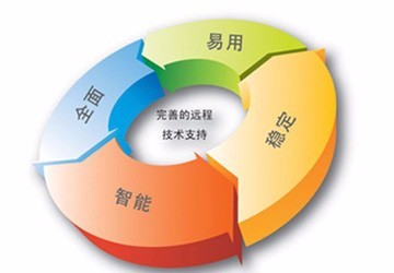 北京IT外包公司 專業(yè)IT運(yùn)維服務(wù)與電腦網(wǎng)絡(luò)維護(hù)，高清細(xì)節(jié)圖展示網(wǎng)絡(luò)技術(shù)服務(wù)